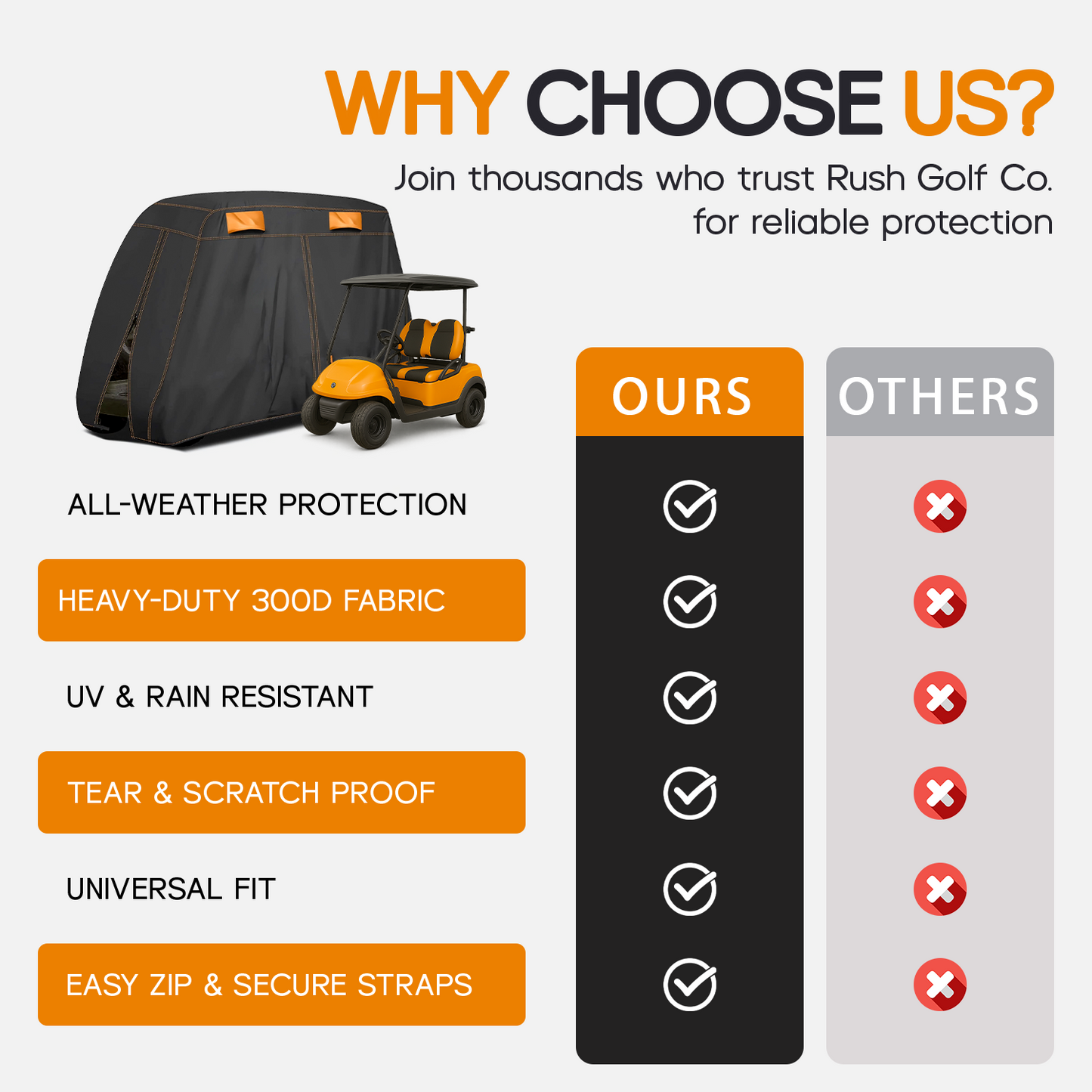 Rush Golf Co. – Waterproof Golf Cart Cover (4 Passenger)