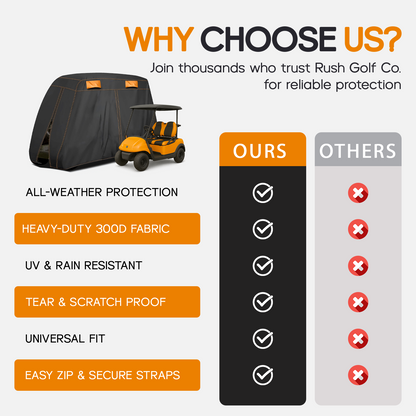 Rush Golf Co. – Waterproof Golf Cart Cover (4 Passenger)